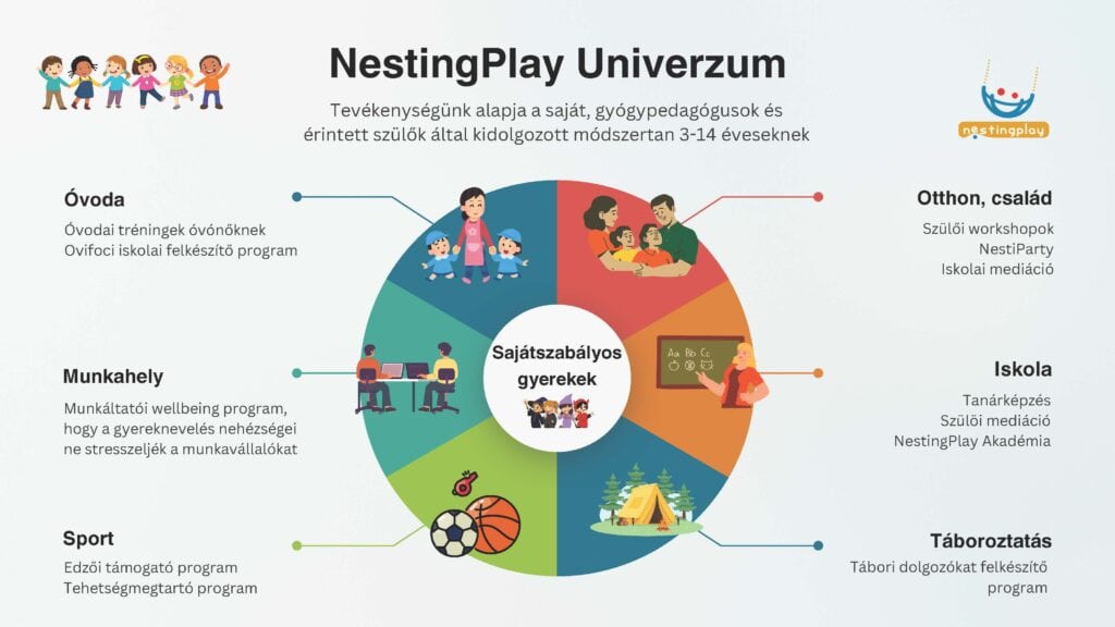 NestingPlay Univerzum