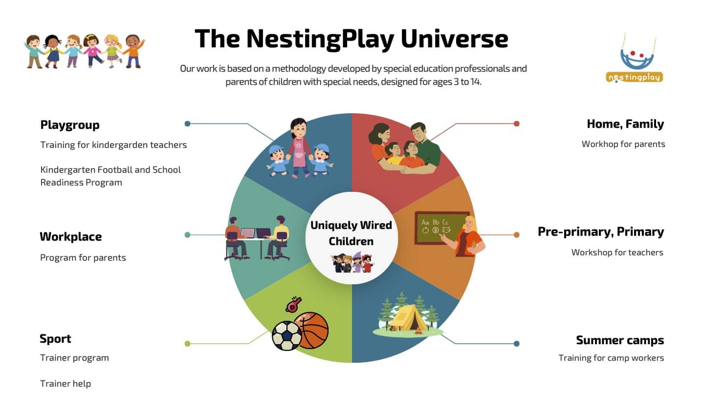 NestingPlay Univerzum